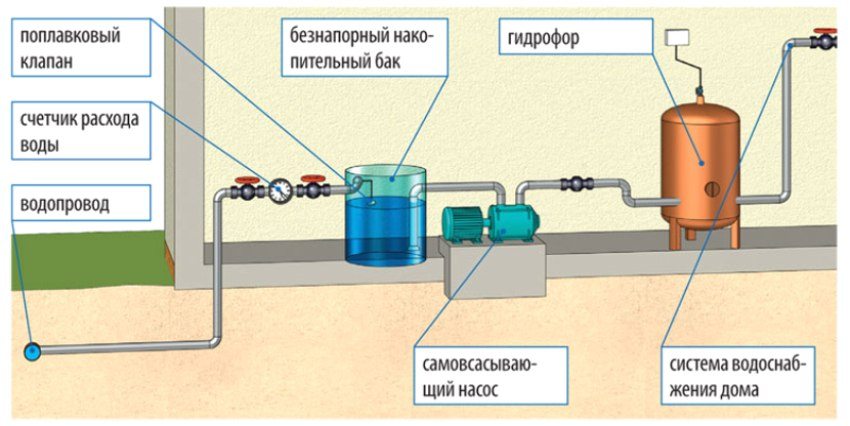 Схема водоснабжения в Коломне с баком накопления